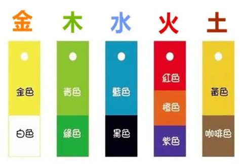 紫色五行|五行元素代表什么颜色，对应的方位颜色关系